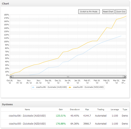 Forex 400 pips a month