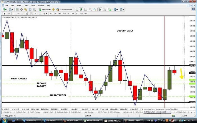 Forex system forum