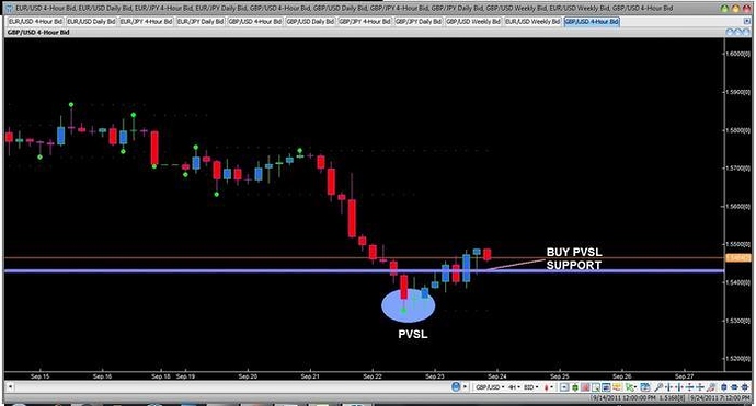 Babypips forex discussion