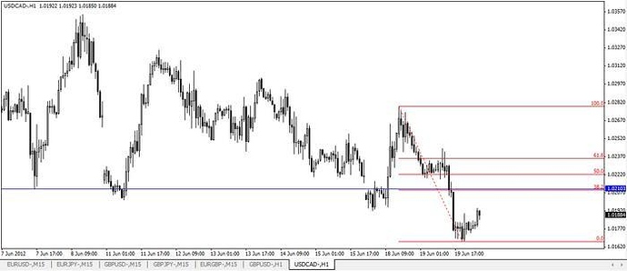 Forex price action babypips