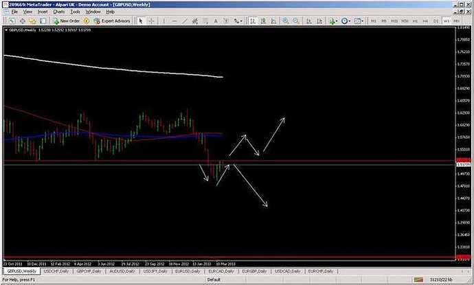 Ea forex s3