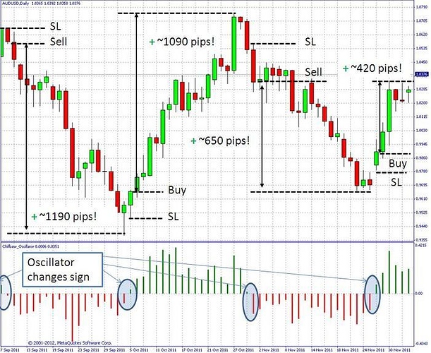 Anyone trade forex for a living