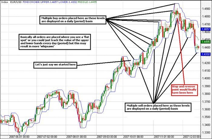 Donchian system forex trading