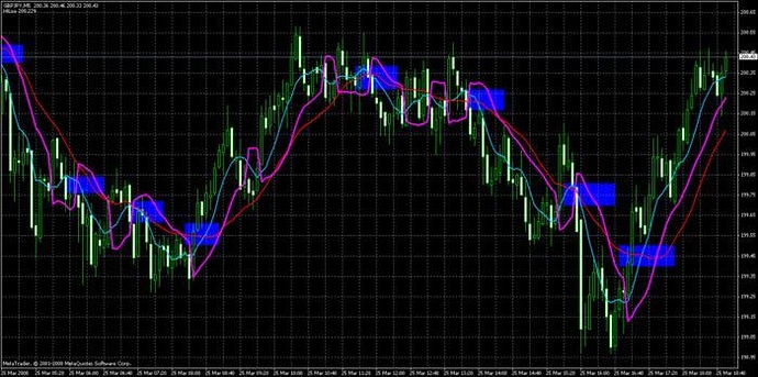 Ce trading system