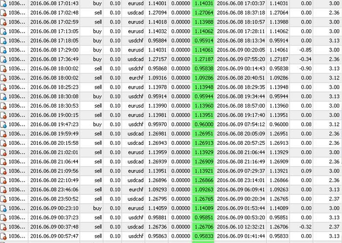 Robot s3 forex