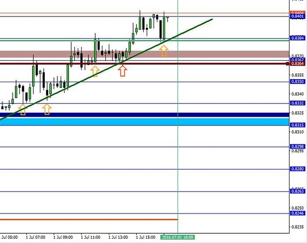 Swing high swing low forex