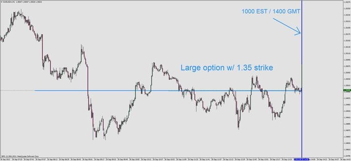 Fx options expiration