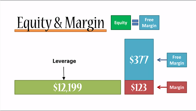 margin-free-margin-and-account-balance-beginner-questions-babypips