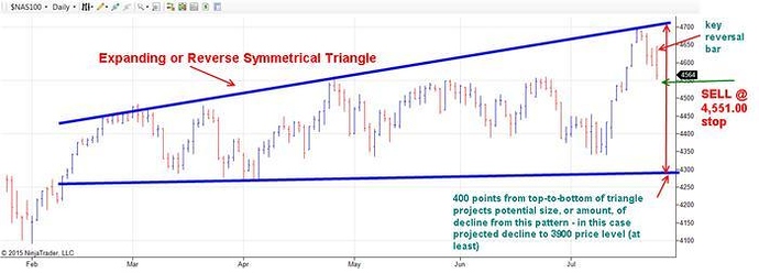 What is nas100 in forex