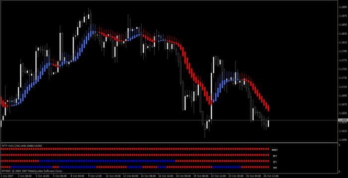 How to successfully trade the forex market