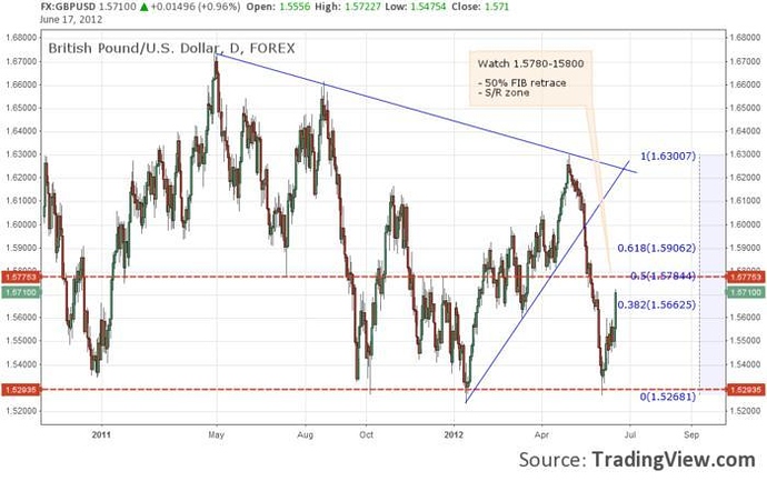 Forex trading games