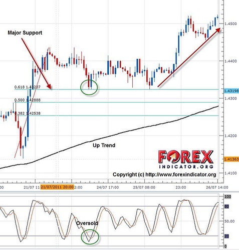Forex market babypips
