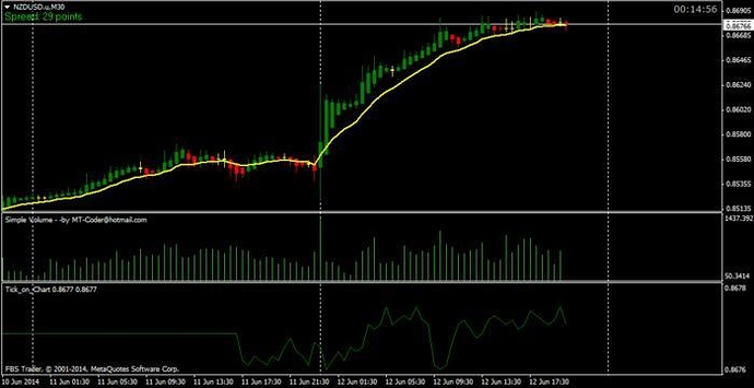 Who moves the forex market the least