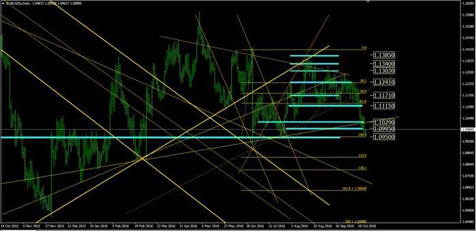 Babypips forex discussion