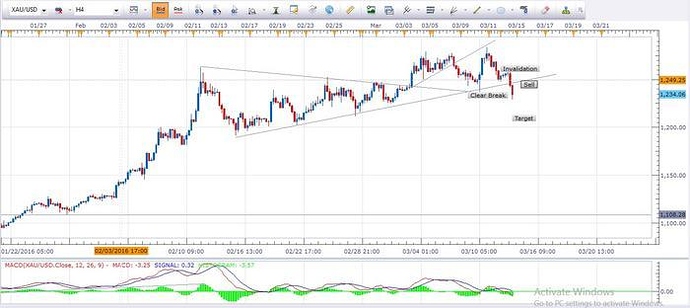 Babypips forex discussion