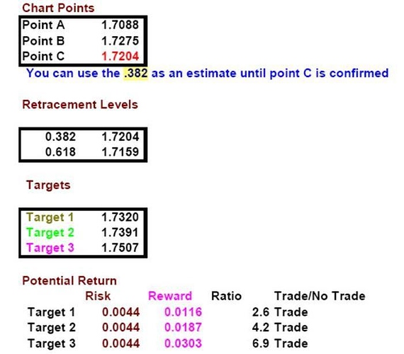 Risk free trading system
