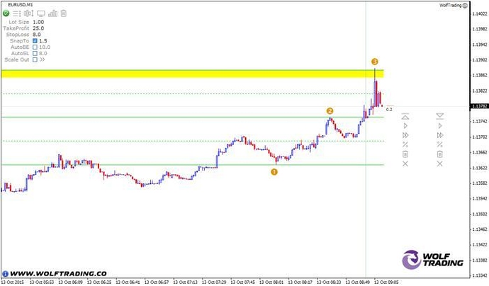 Babypips forex discussion