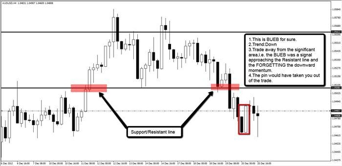 Free price action trading system