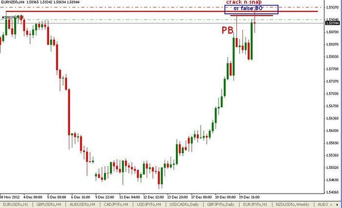 Forex trade in bd
