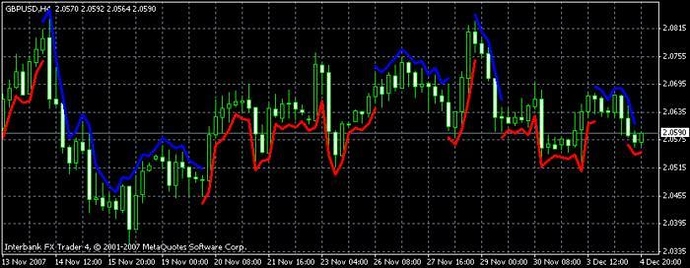 Forex cowabunga system mt4 indicator