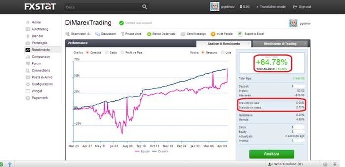 No stop loss forex trading strategy