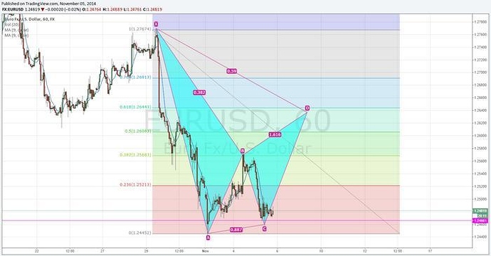 Forex economic calendar babypips
