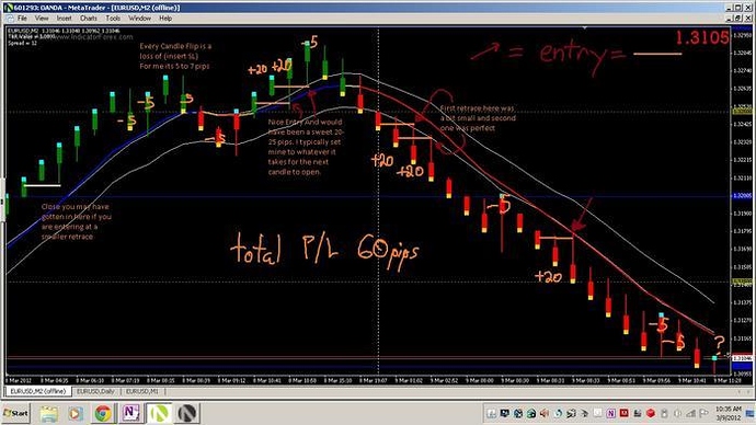 4 week rule trading system
