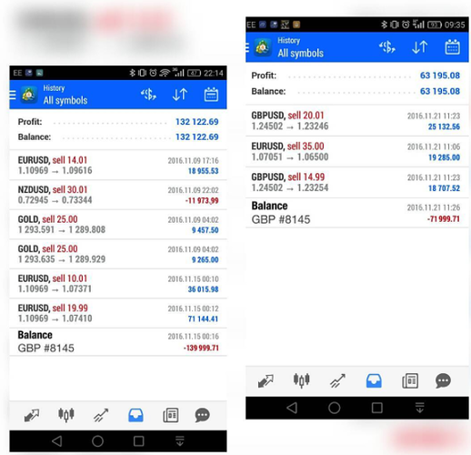 Shaun lee forex