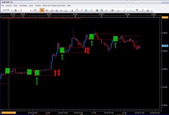 S r lines forex
