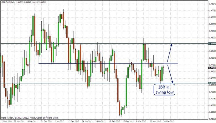 Action forex calendar