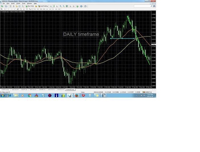 Forex 4h trend