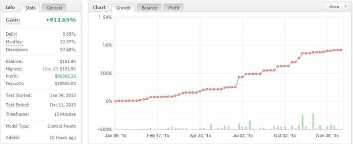 Ea forex s3