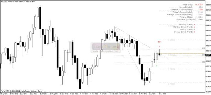 Actionforex resources tools forex pivot point calculator
