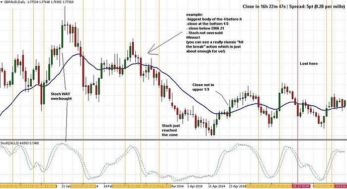 Forex strategies forum