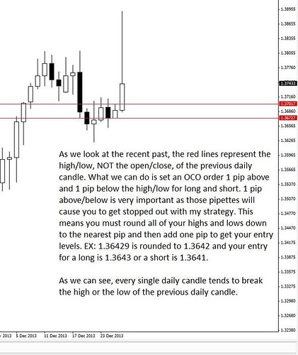 High low forex