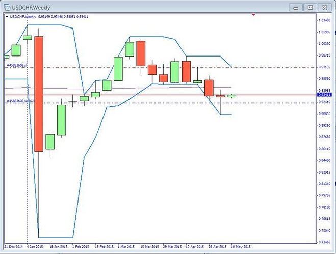 Babypips forex discussion