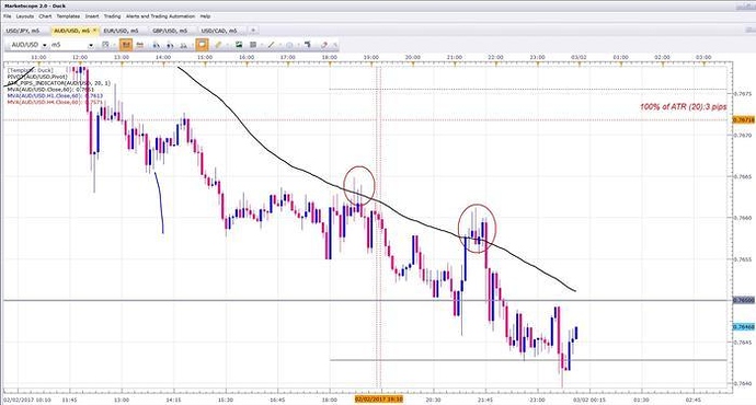 How to develop and implement a winning trading system pdf