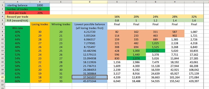Forex compound chart