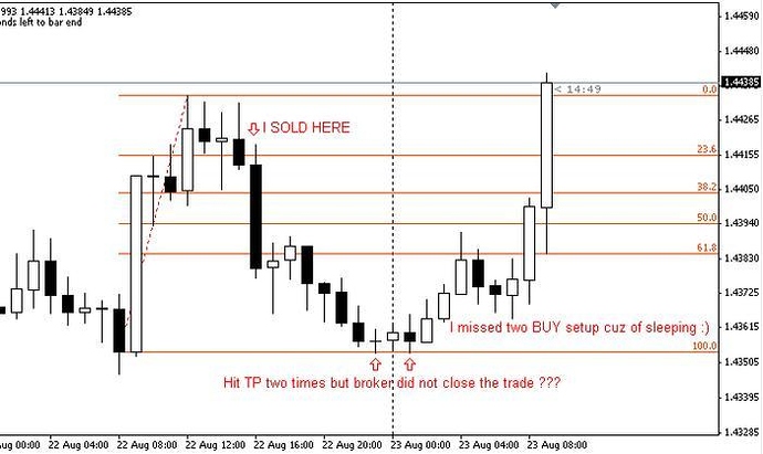 Deja vu forex