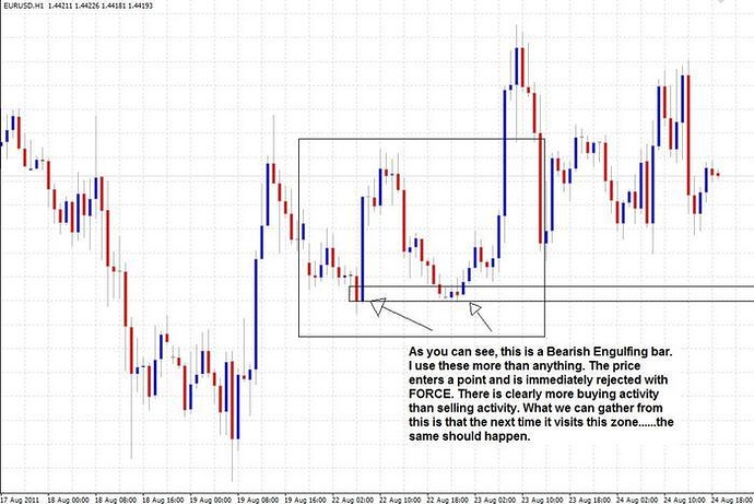 Forex questions
