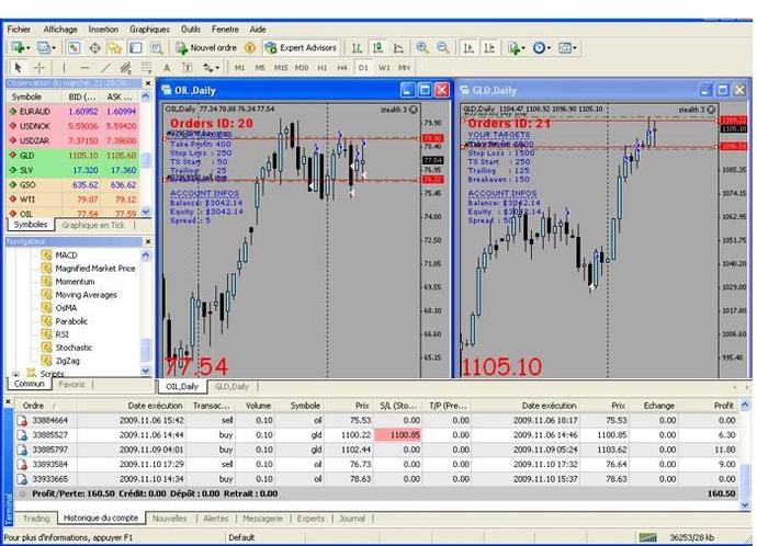 Oil spot strategy in forex