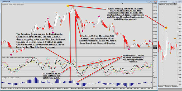 Up trading system