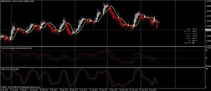 Big mo trading system