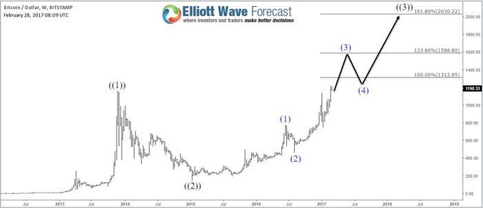 Talking forex glossary
