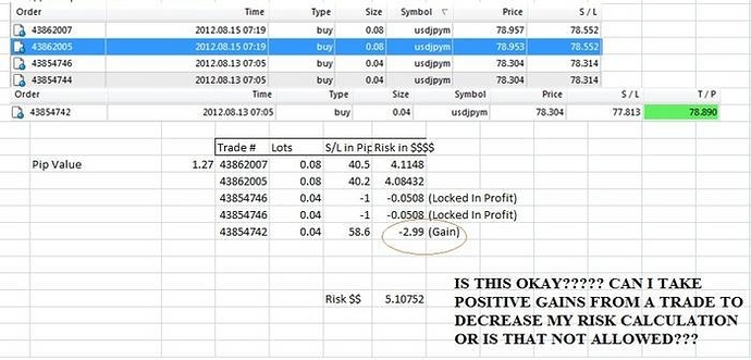 Calculate risk per trade forex
