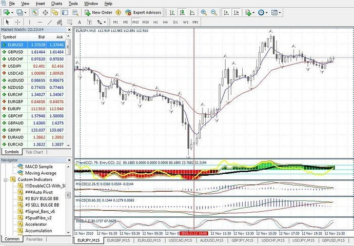 Trading system 30 pips method