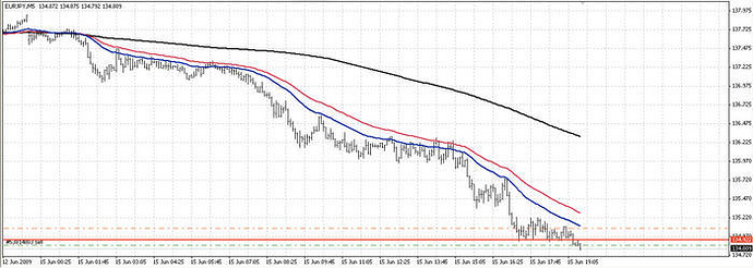 Forex trading strategies babypips