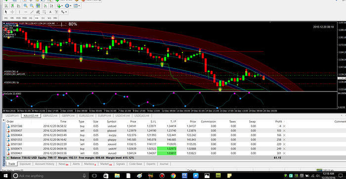 Forex calendar babypips