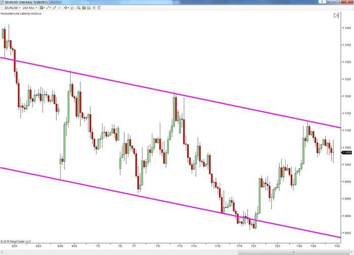 X5 trading system