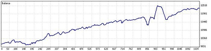 Dcb forex rate